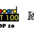 billboard-hot-100-kasim-2020-top-10